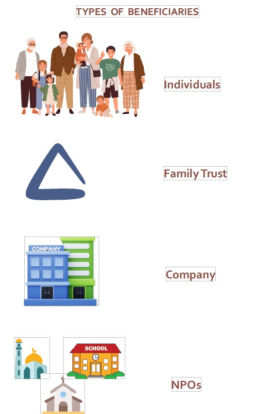 Diagram from the book showing the four types of Beneficiaries: Individuals, a Family Trust, a Company, and NPOs